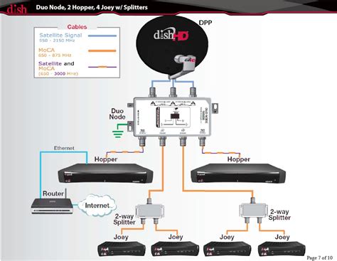 dish network hopper setup